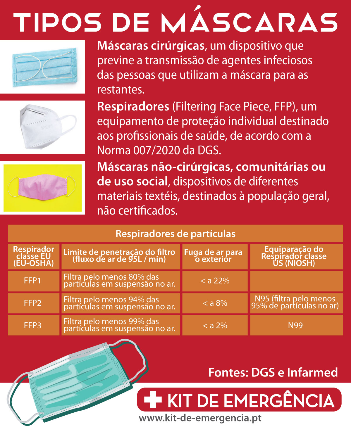 Tipos de Máscaras